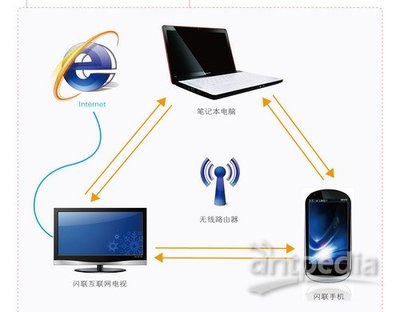 閃聯國家工程實驗室階段性成果集中亮相 網絡工程領域再添新篇章