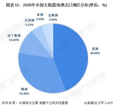 預見2021 中國太陽能電池行業全景圖譜與教育軟件的創新交匯