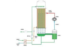 高品質(zhì)MVR蒸發(fā)器 優(yōu)質(zhì)產(chǎn)品價(jià)格、規(guī)格型號(hào)與核心優(yōu)勢(shì)解析